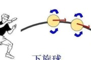 乒乓球反手快攻发球技巧剖析（掌握正确姿势，提高发球效果）
