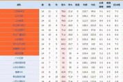 NBA得分前二十球员排行榜（揭秘2021-2022赛季得分王争夺战）