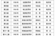 世界杯金牌得主（回顾历届世界杯的冠军得主与伟大足球传奇）