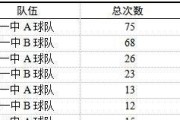 篮球训练防守计划方案表（打造坚固篮球防线，提升比赛胜率）